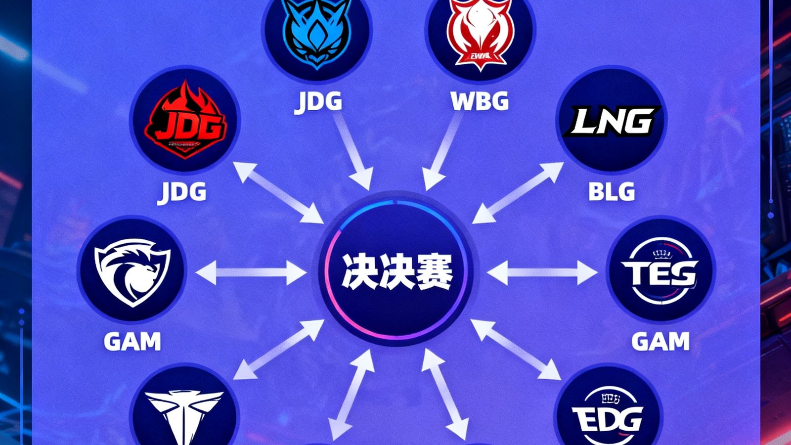 LPL夏季赛季后赛对阵图专题封面，展示八支晋级战队的标志和晋级路线